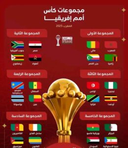 المجموعة الثانية بأمم أفريقيا مصر وجنوب أفريقيا وأنجولا وزيمبابوى