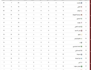 مباريات اليوم والنتائج وترتيب الدوري المصري