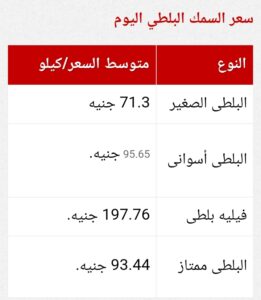 النشرة الاقتصادية الأولي ليوم الأربعاء 2025/3/19