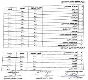 عقب صدور قرار لجنة التسعير التلقائي للمنتجات البترولية محافظ أسيوط يقر التعريفة الجديدة للمواصلات الداخلية والخارجية