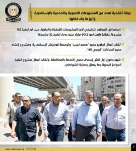 بالإنفوجراف أبرز أنشطة رئيس مجلس الوزراء هذا الأسبوع