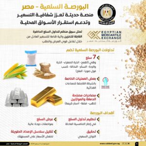 المركز الإعلامي لمجلس الوزراء البورصة السلعية  مصر منصة حديثة تعزز شفافية التسعير وتدعم استقرار الأسواق المحلية