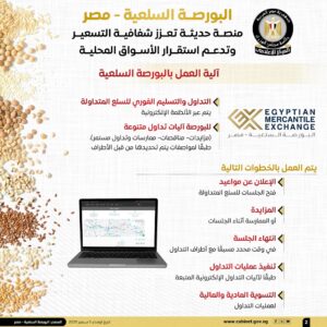 المركز الإعلامي لمجلس الوزراء البورصة السلعية  مصر منصة حديثة تعزز شفافية التسعير وتدعم استقرار الأسواق المحلية