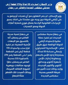 وزير الإسكان استرداد 55 فدانًا و170 قطعة أرض بمدينتي سفنكس الجديدة والعاشر من رمضان