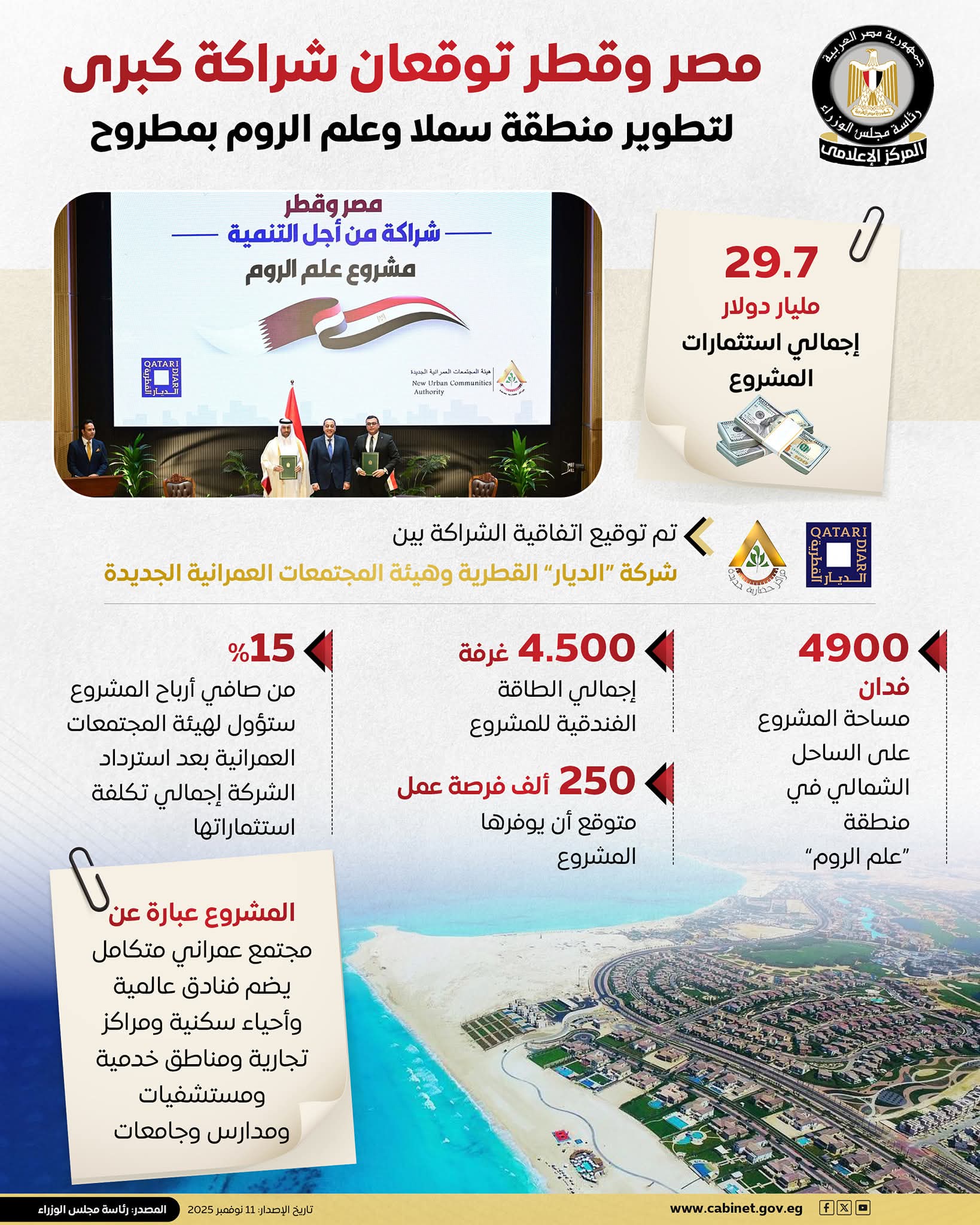 استثمار ضخم جديد في الساحل الشمالي