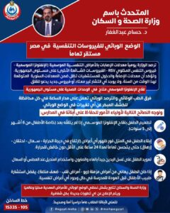 متحدث الصحة الوضع الوبائي للفيروسات التنفسية في مصر مستقر تمامًا ولا داعي للقلق