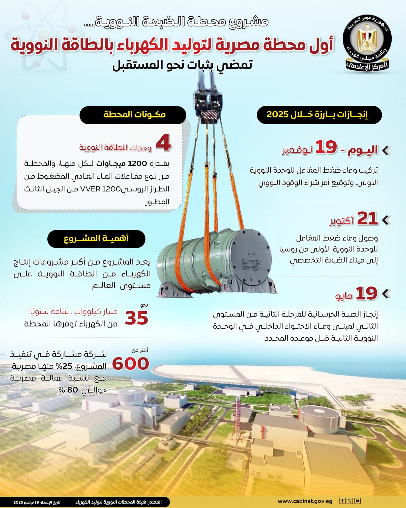 بالإنفوجراف المركز الإعلامي لمجلس الوزراء"محطة الضبعة النووية" أول محطة مصرية لتوليد الكهرباء بالطاقة النووية تمضي بثبات نحو المستقبل