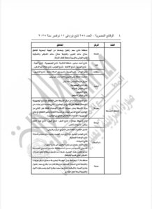محافظ سوهاج يصدق على قرار تقسيم المناطق التي تضم أماكن مؤجرة لغرض السكني وفقًا للقانون 164 لسنة 2025