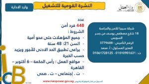 4202 فرصة عمل جديدة في 53 شركة بـ 14 محافظة