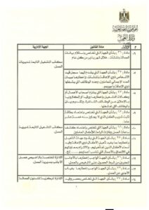 وزير العمل يصدر قرارًا وزاريًا رقم 260 لسنة 2025 لتحديد الجهة الإدارية المختصة بتقديم خدمات الوزارة