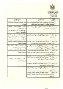 وزير العمل يصدر قرارًا وزاريًا رقم 260 لسنة 2025 لتحديد الجهة الإدارية المختصة بتقديم خدمات الوزارة