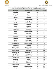 محافظة الدقهلية تعلن عن اعتماد الأحوزة العمرانية لـ 64 قرية منهم 33 قرية بمركز أجا