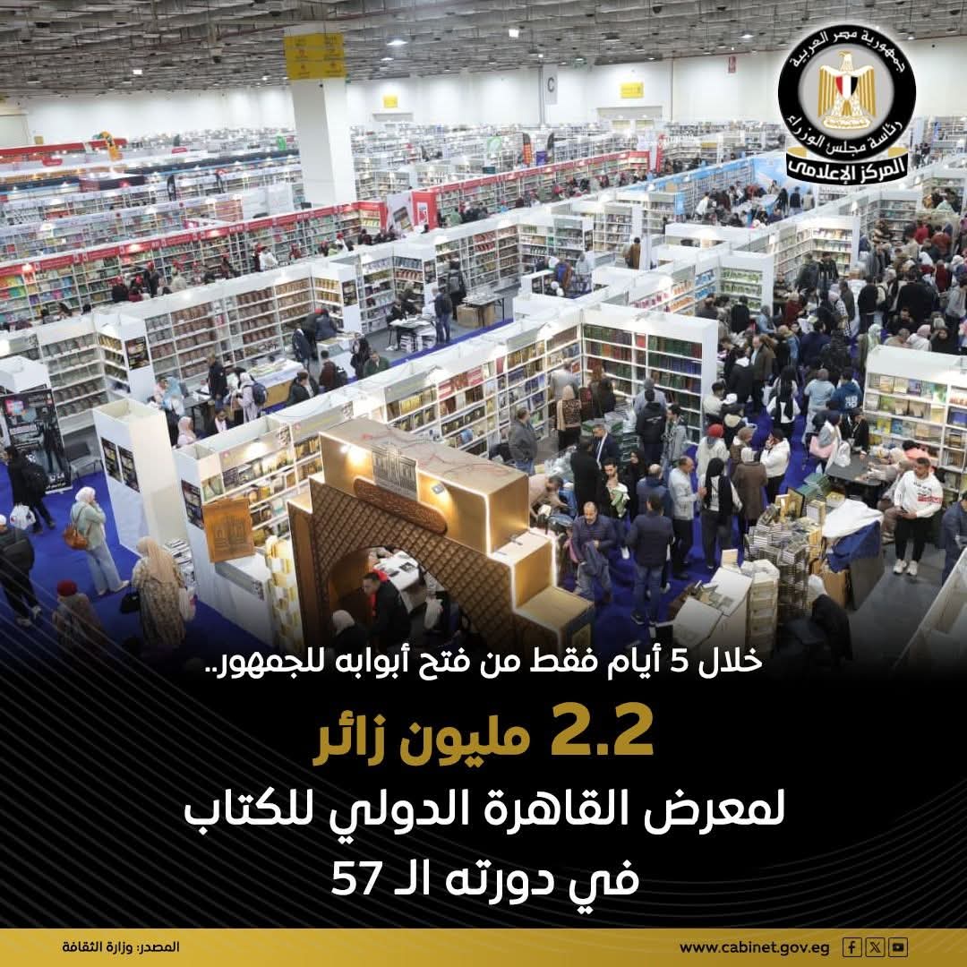 خلال 5 أيام فقط من فتح أبوابه للجمهور 2.2 مليون زائر لمعرض القاهرة الدولي للكتاب في دورته الـ 57