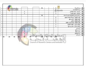 وظائف مساعد باحث معيد مطلوب عدد 1183 مساعد باحث 