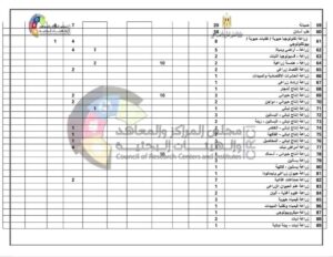 وظائف مساعد باحث معيد مطلوب عدد 1183 مساعد باحث 