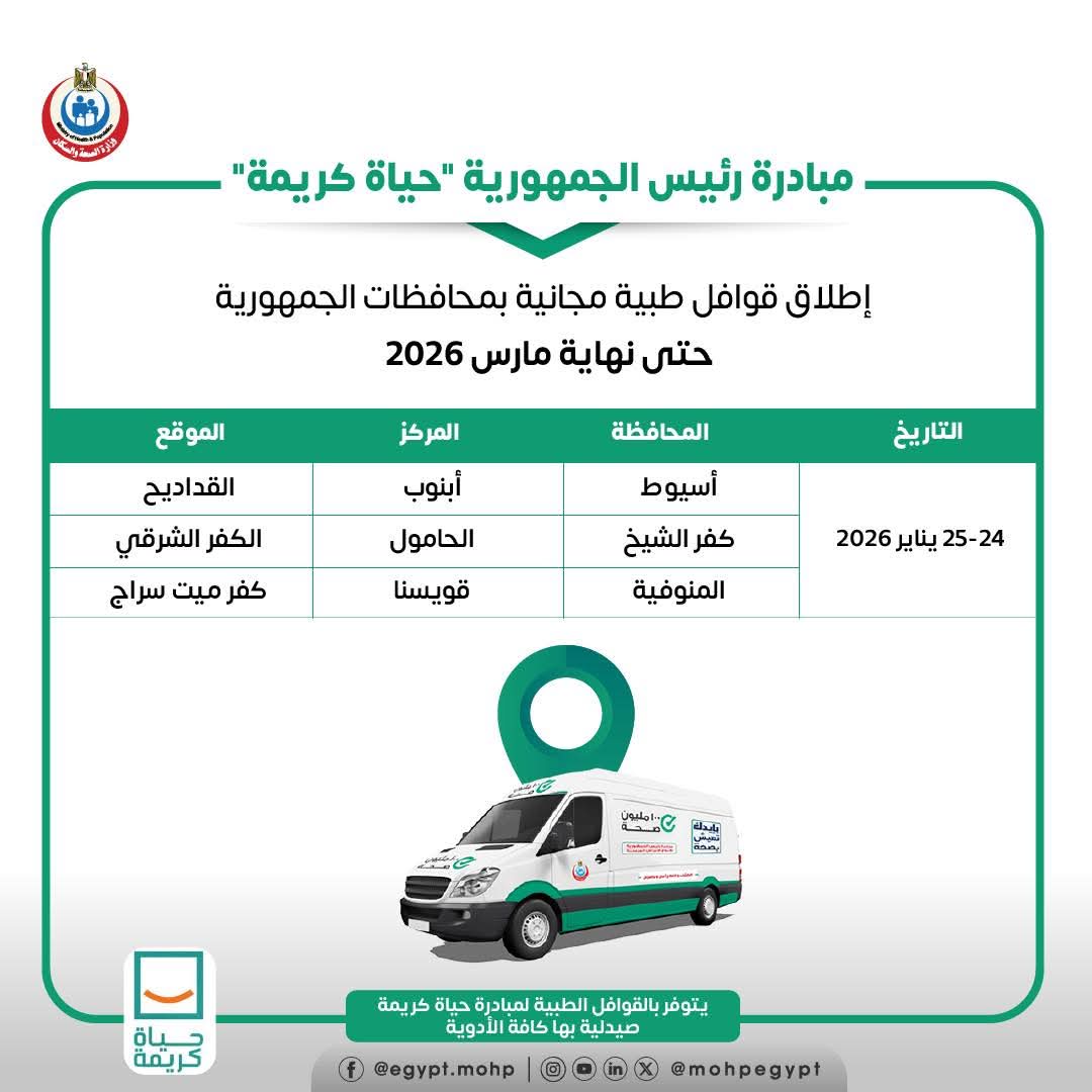 إطلاق قوافل طبية مجانية بمحافظات الجمهورية حتى نهاية مارس ٢٠٢٦ ضمن مبادرة رئيس الجمهورية حياة كريمة 