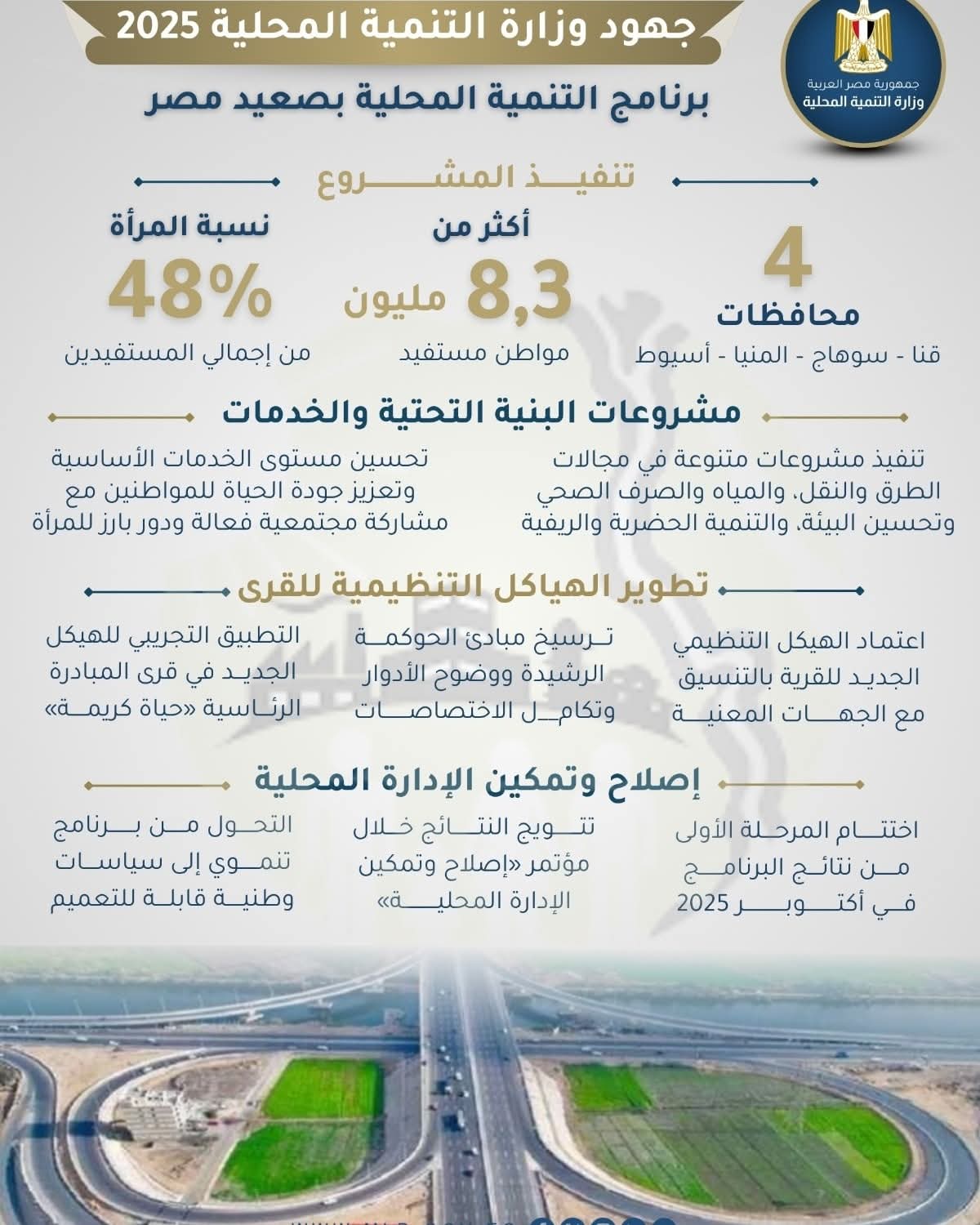 سلسلة حصاد وزارة التنمية المحلية برنامج التنمية المحلية بصعيد مصر نموذج متكامل لإصلاح وتمكين الإدارة المحلية