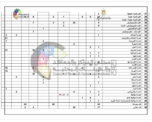 وظائف مساعد باحث معيد مطلوب عدد 1183 مساعد باحث 