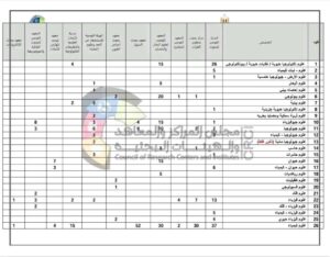 وظائف مساعد باحث معيد مطلوب عدد 1183 مساعد باحث 