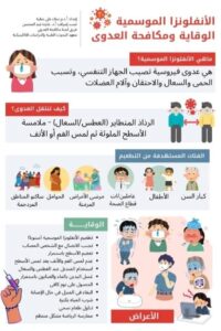 التعليم العالي:  المركز القومي للبحوث يقدم نصائح للوقاية من الانفلونزا الموسمية – الوقاية تبدأ منك