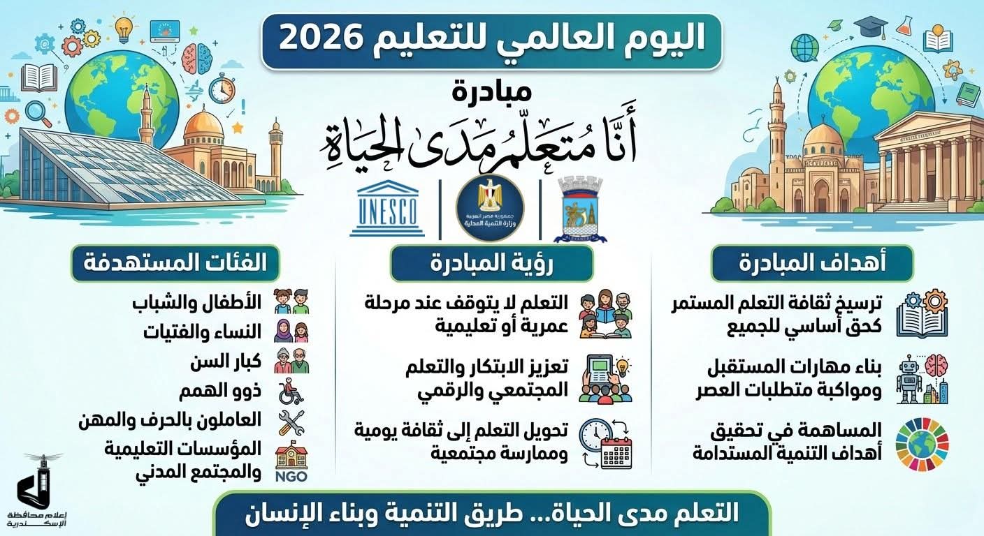  بالتزامن مع اليوم العالمي للتعليم محافظة الإسكندرية تطلق مبادرة "أنا متعلم مدى الحياة"