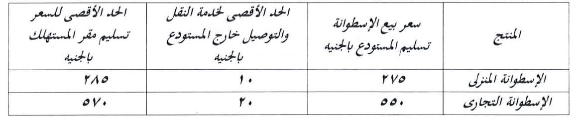 محافظ الجيزة يصدر قرارًا بتحدد أسعار أسطوانات البوتاجاز المنزلية والتجارية بالمستودعات 