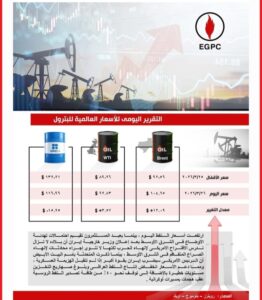 ارتفاع أسعار النفط وخام برنت يسجل 104.65 دولار للبرميل