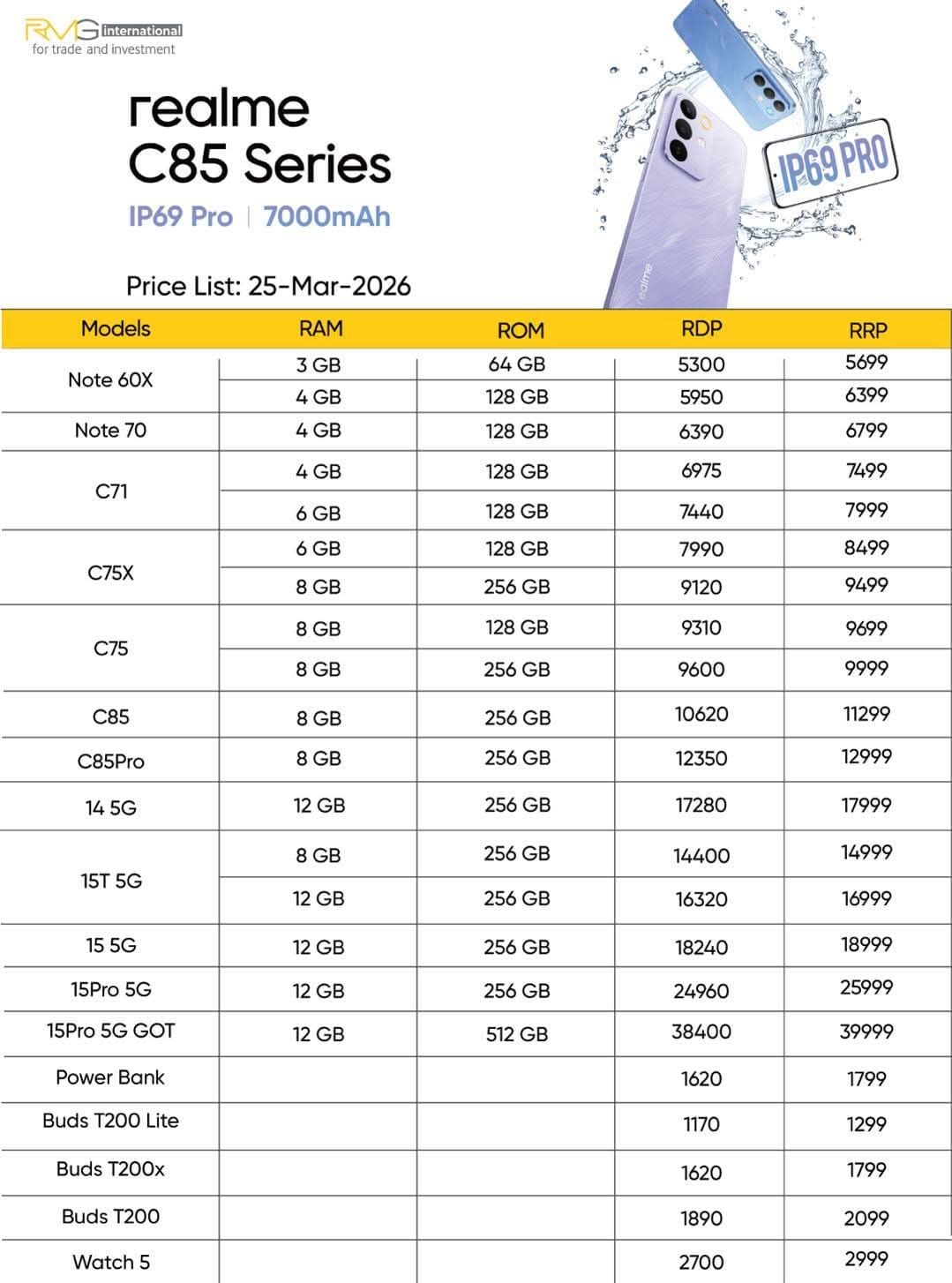زيادة جديدة في أسعار موبايلات ريلمي بنحو 15% في السوق المصري