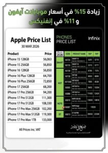  زيادات جديدة في أسعار الموبايلات: آيفون 15% | نوكيا 7% إلى 10% | إنفنيكس 11%