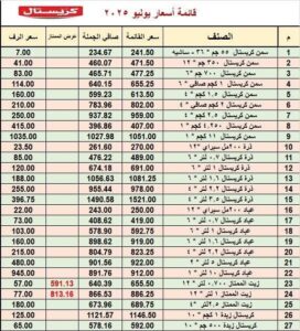 زيادات جديدة في أسعار زيوت الطعام والسمن بالسوق المصري
