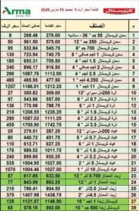 زيادات جديدة في أسعار زيوت الطعام والسمن بالسوق المصري