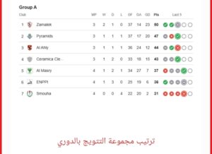 ترتيب مجموعة التتويج بالدوري المصري قبل قمة الكرة المصرية