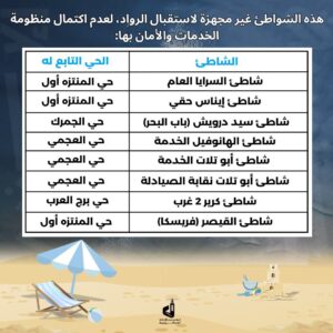تعلن محافظة الإسكندرية ممثلة في الإدارة المركزية للسياحة والمصايف أن الشواطئ التي سيتم الإعلان عن أسمائها تباعًا خارج الخدمة في الوقت الحالي