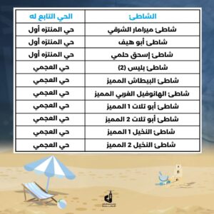 تعلن محافظة الإسكندرية ممثلة في الإدارة المركزية للسياحة والمصايف أن الشواطئ التي سيتم الإعلان عن أسمائها تباعًا خارج الخدمة في الوقت الحالي