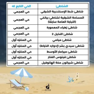 تعلن محافظة الإسكندرية ممثلة في الإدارة المركزية للسياحة والمصايف أن الشواطئ التي سيتم الإعلان عن أسمائها تباعًا خارج الخدمة في الوقت الحالي