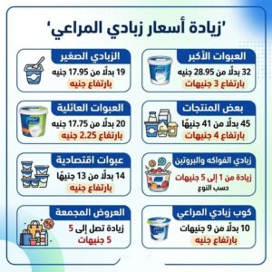 ملخص  لأهم الأحداث العالمية والمحلية والكراوية والاقتصادية  ليوم  السبت 4 أبريل 2026 