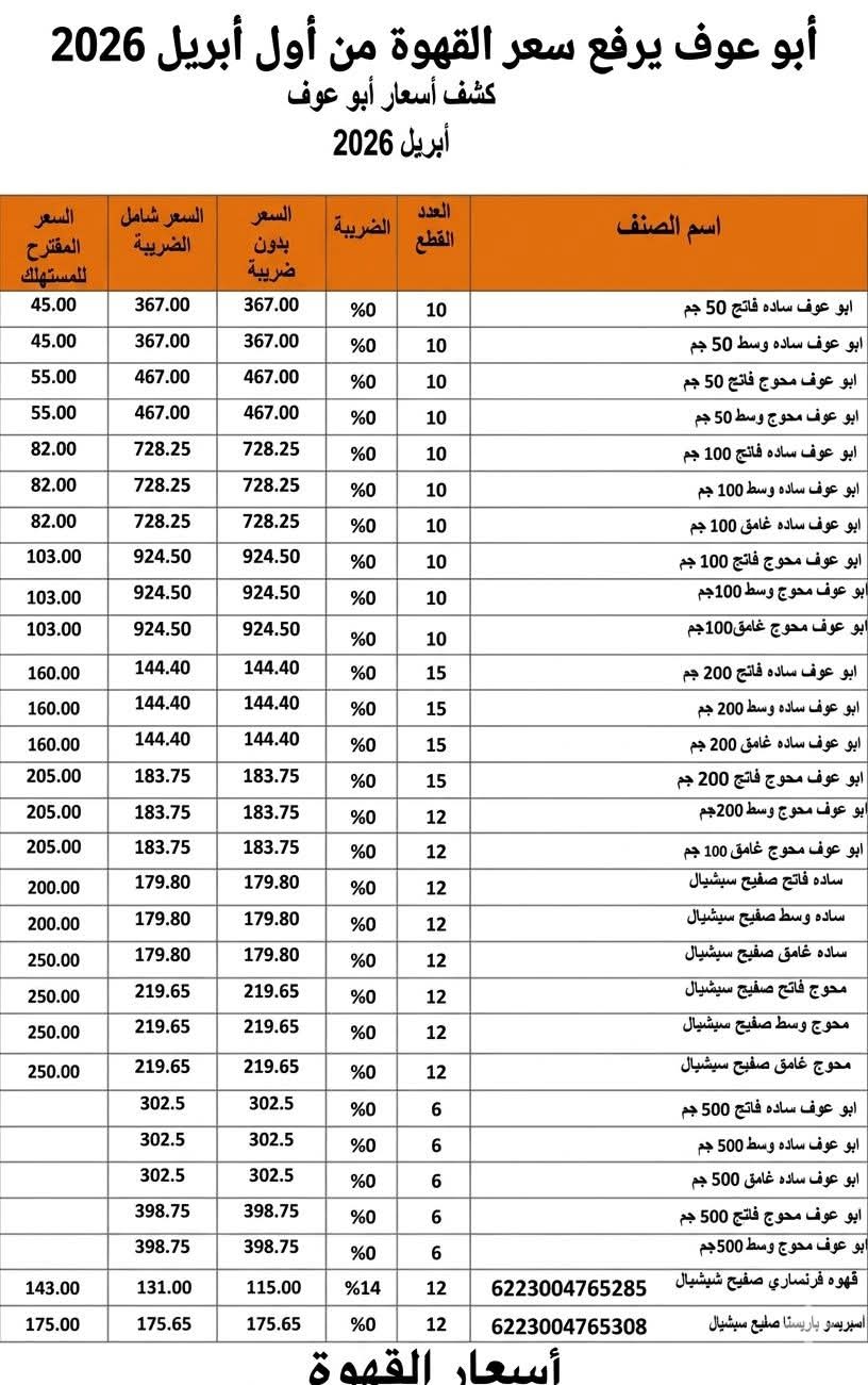 أبو عوف يرفع سعر القهوة من أول أبريل 2026