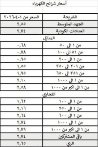ملخص  لأهم الأحداث العالمية والمحلية والكراوية والاقتصادية  ليوم  السبت 4 أبريل 2026 