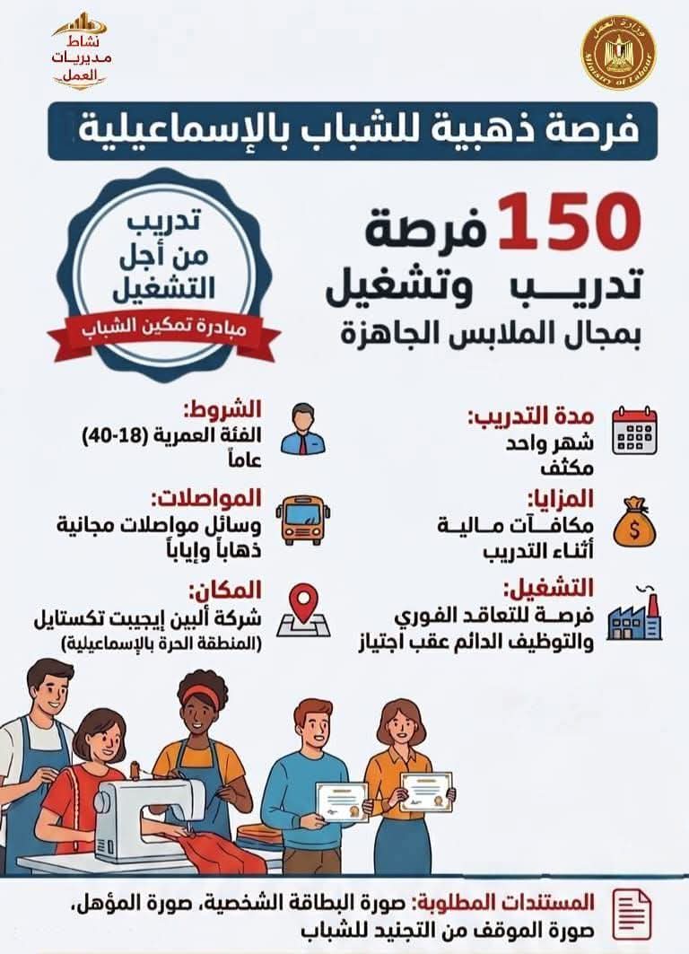 بالتعاون مع "ألبين إيجيبت".. "عمل الإسماعيلية" تُعلن عن 150 فرصة تدريب وتشغيل بمجال الملابس الجاهزة