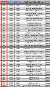 صن شاين ترفع أسعار التونة في مصر