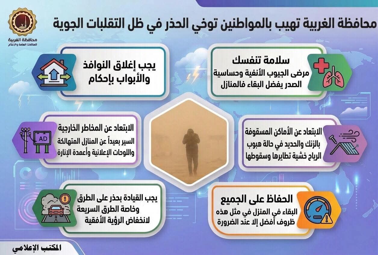 محافظ الغربية يهيب بالمواطنين توخي الحذر والالتزام بتعليمات السلامة العامة لمواجهة موجة الطقس غير المستقرة