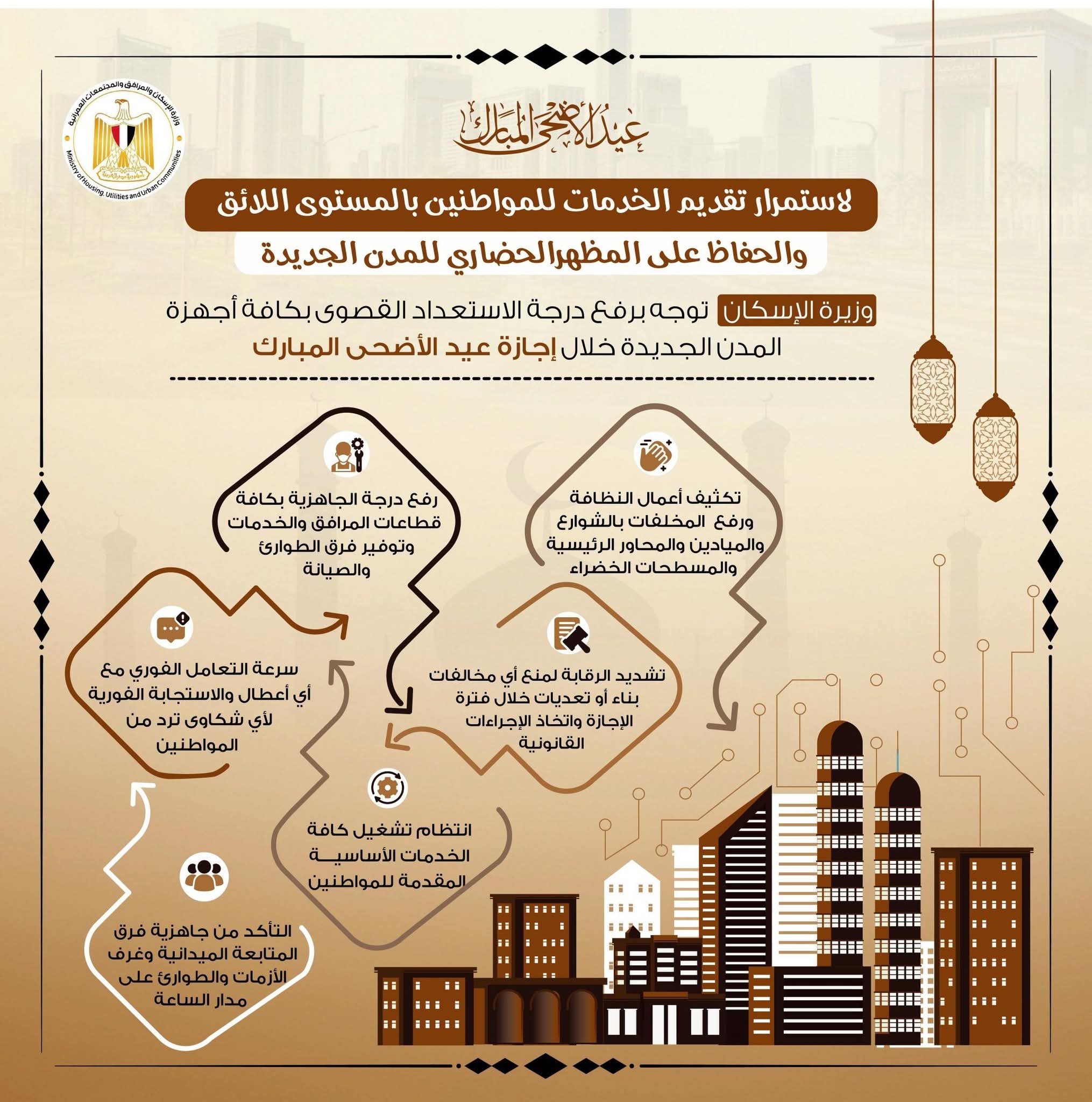 رفع درجة الاستعداد القصوى بكافة أجهزة المدن الجديدة خلال إجازة عيد الأضحى المبارك