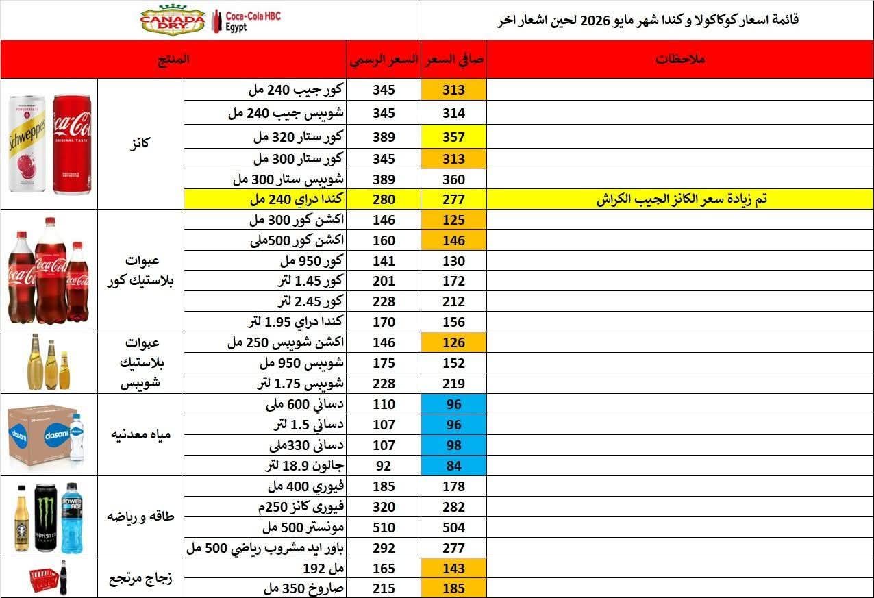 شركة كوكاكولا ترفع سعر كانز جيب «كندا دراي» 240 مل بداية من مايو 2026