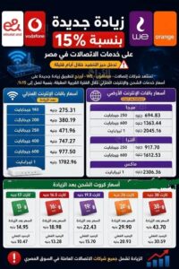 شركات الاتصالات ترفع أسعار باقات المحمول خلال الساعات القادمة 