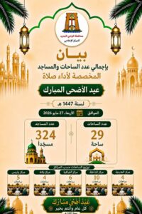 محافظ الوادى الجديد: تجهيز ٢٩ ساحة و٣٣٤مسجدا لاستقبال المصلين خلال عيد الاضحى المبارك 