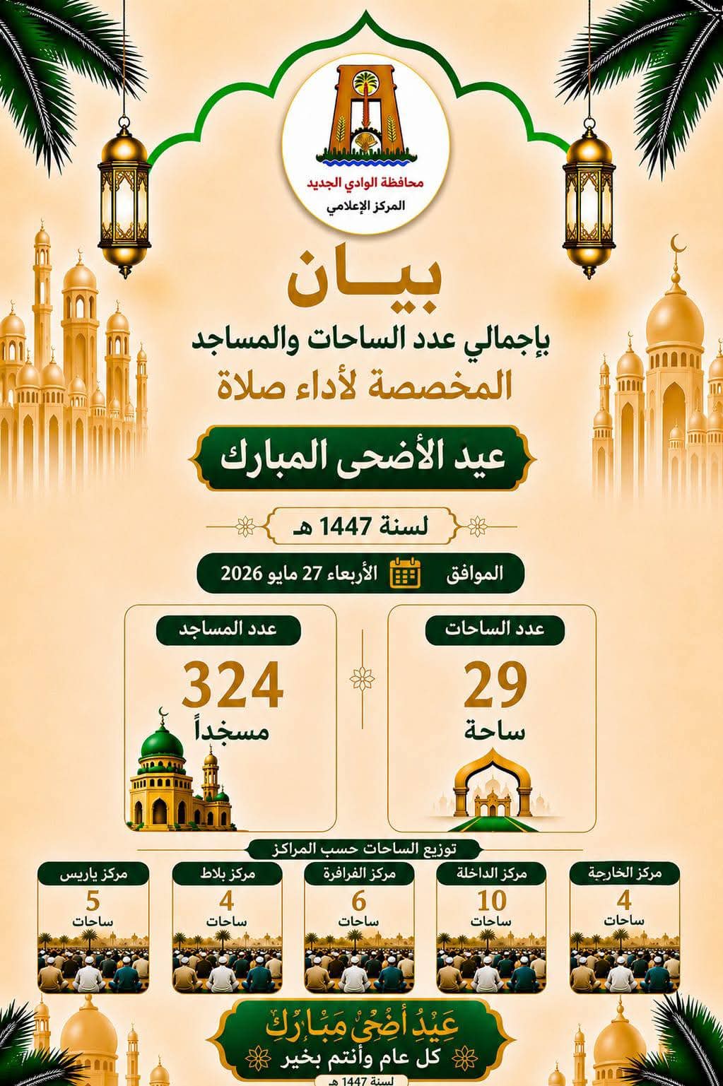 محافظ الوادى الجديد: تجهيز ٢٩ ساحة و٣٣٤مسجدا لاستقبال المصلين خلال عيد الاضحى المبارك