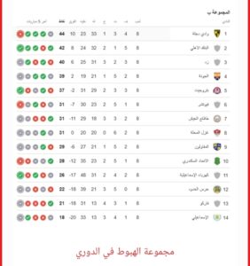 وادي دجلة يتصدر المجموعة الثانية بالدوري قبل انطلاق الجولة التاسعة
