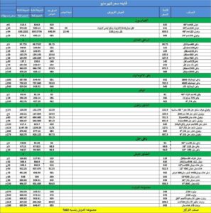 زيادة أسعار مسحوق أوكسي وباهي بدءا من 21 مايو 2026