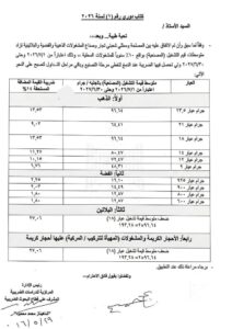 بدءًا من شهر يوليو .. منشور ضريبي جديد يكشف زيادة المصنعية بنحو 10% على المشغولات الذهبية والفضية والأحجار الكريمة مع تحصيل ضريبة القيمة المضافة مقدمًا عند الدمغ