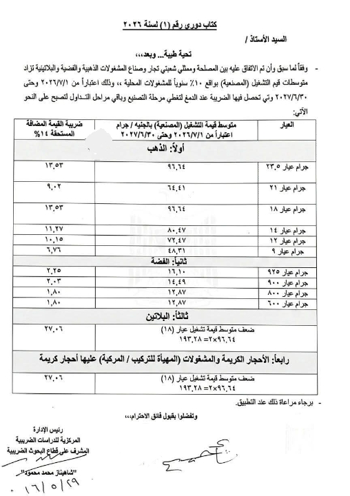 بدءًا من شهر يوليو .. منشور ضريبي جديد يكشف زيادة المصنعية بنحو 10% على المشغولات الذهبية والفضية والأحجار الكريمة مع تحصيل ضريبة القيمة المضافة مقدمًا عند الدمغ